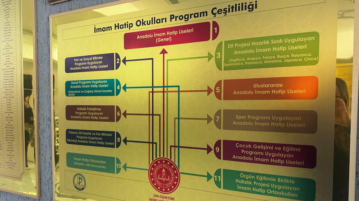 İmam Hatip Okulları Program Çeşitliliiği
